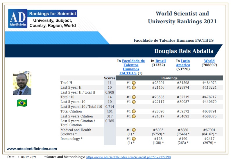Docente da FACTHUS/UniBrasília está entre os mais influentes no AD Scientific Index 2021, ranking internacional de produção científica
